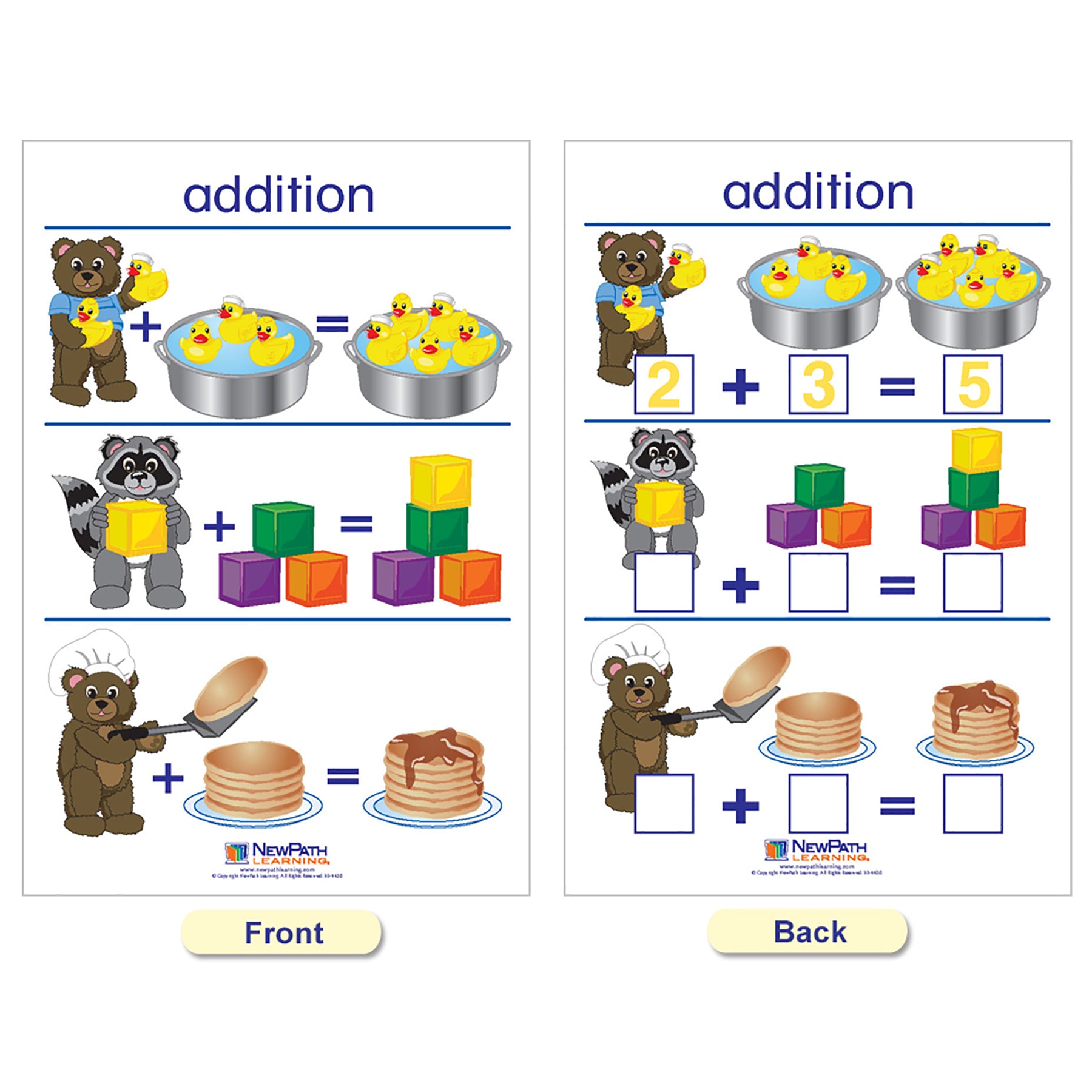 Number Sense Bulletin Board Charts, Set of 7, English Edition