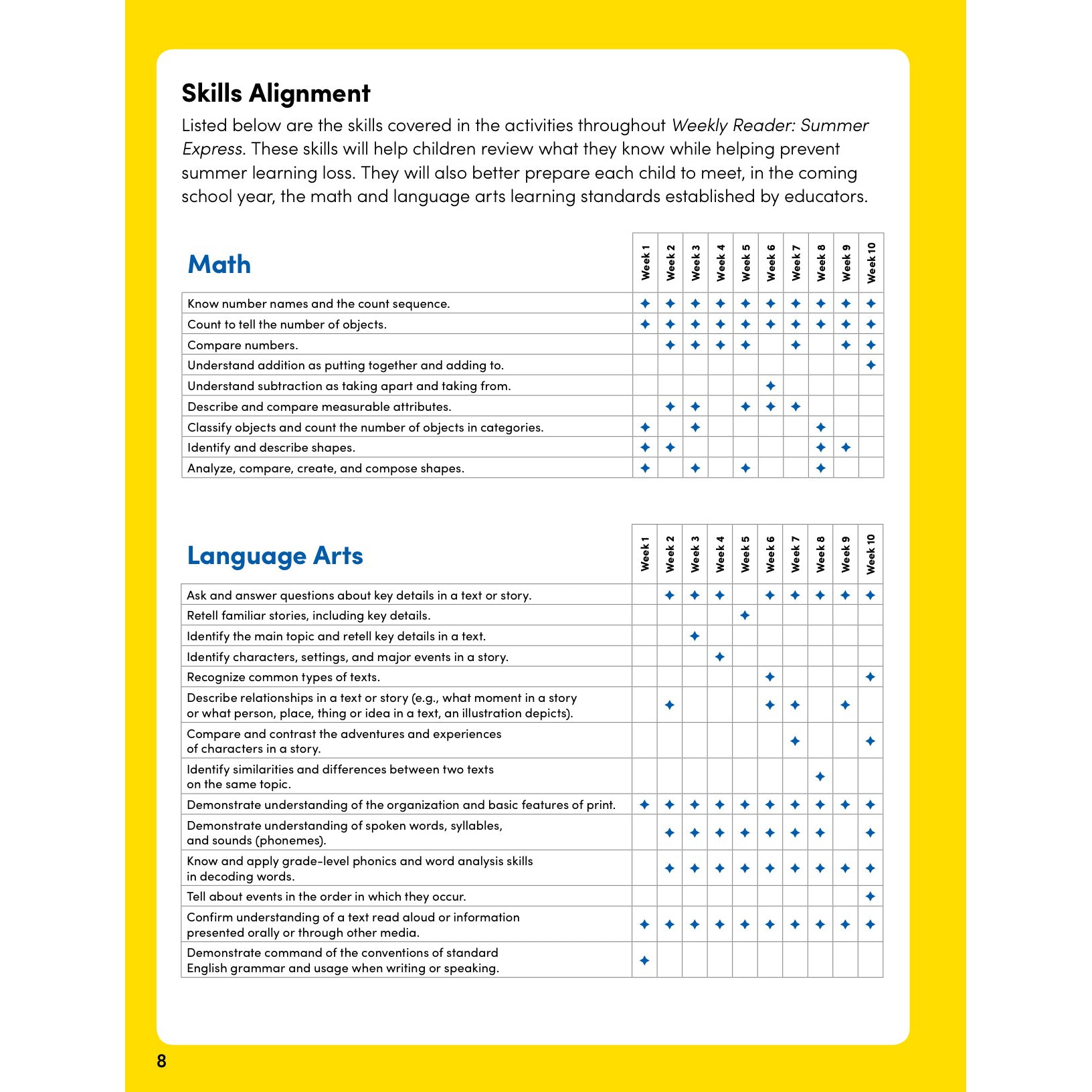Weekly Reader: Summer Express Workbook, Between Grades PreK & K
