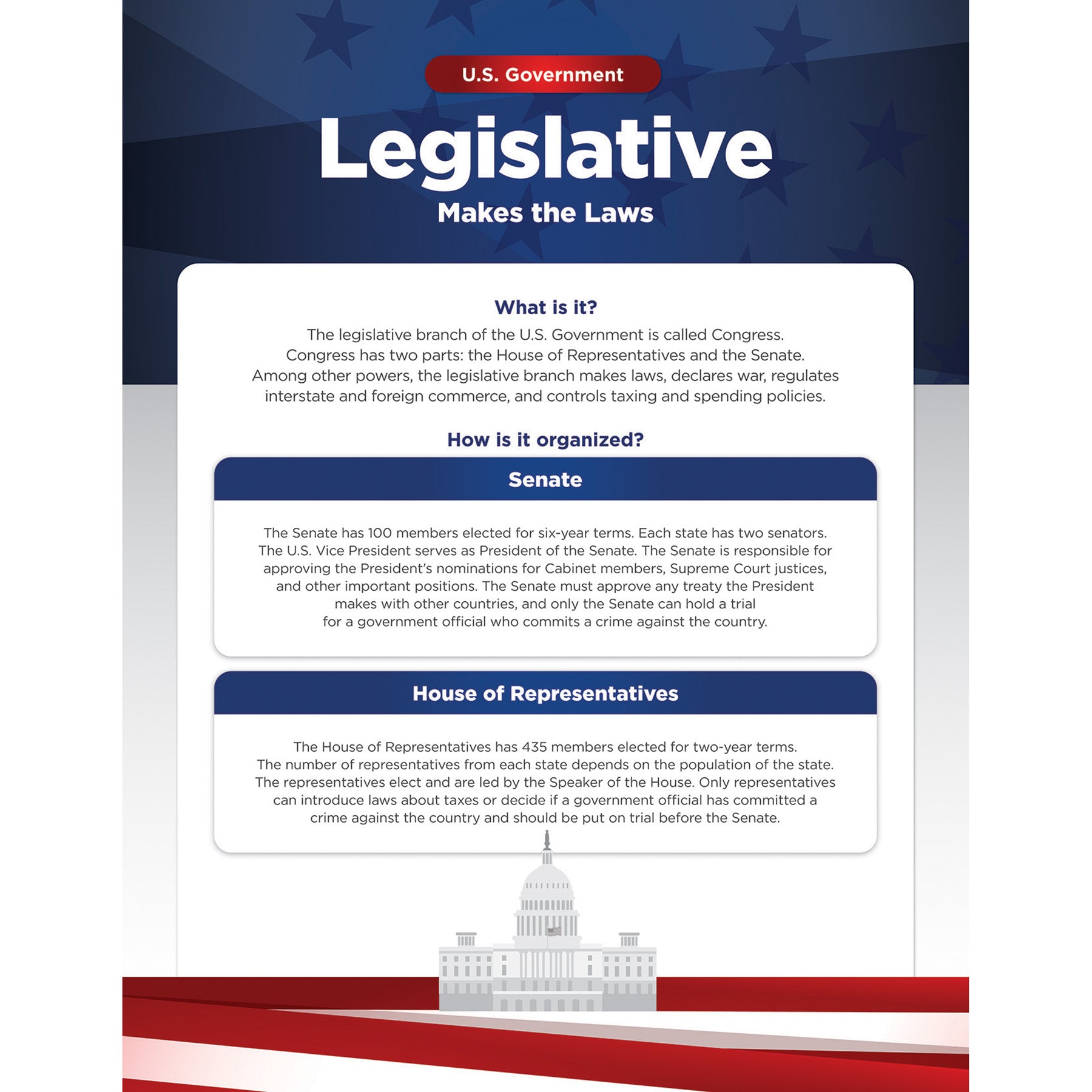 U.S. Government Bulletin Board Set