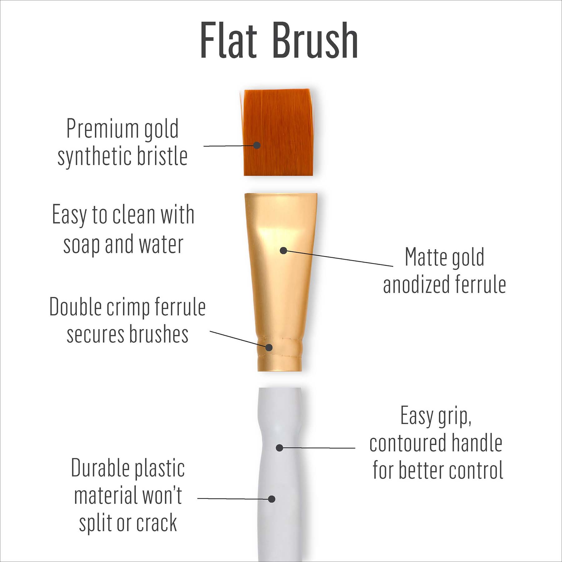 Artist Variety Brush Set, 10-Piece Set