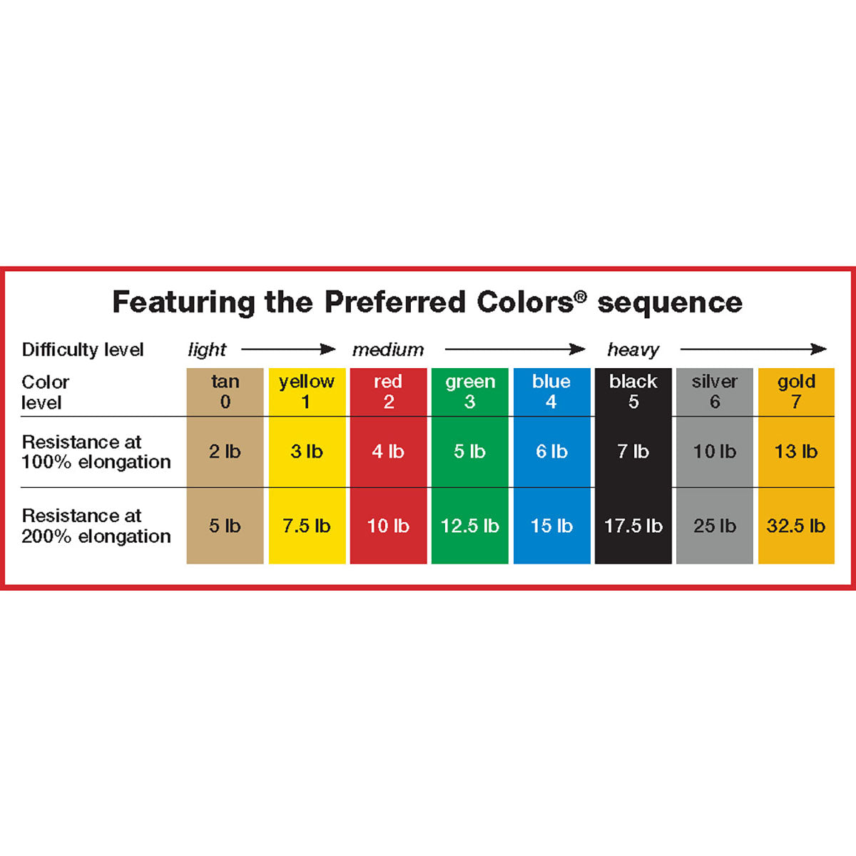 Sup-R Band Latex Free Exercise Band - 6 yard roll - Green - medium