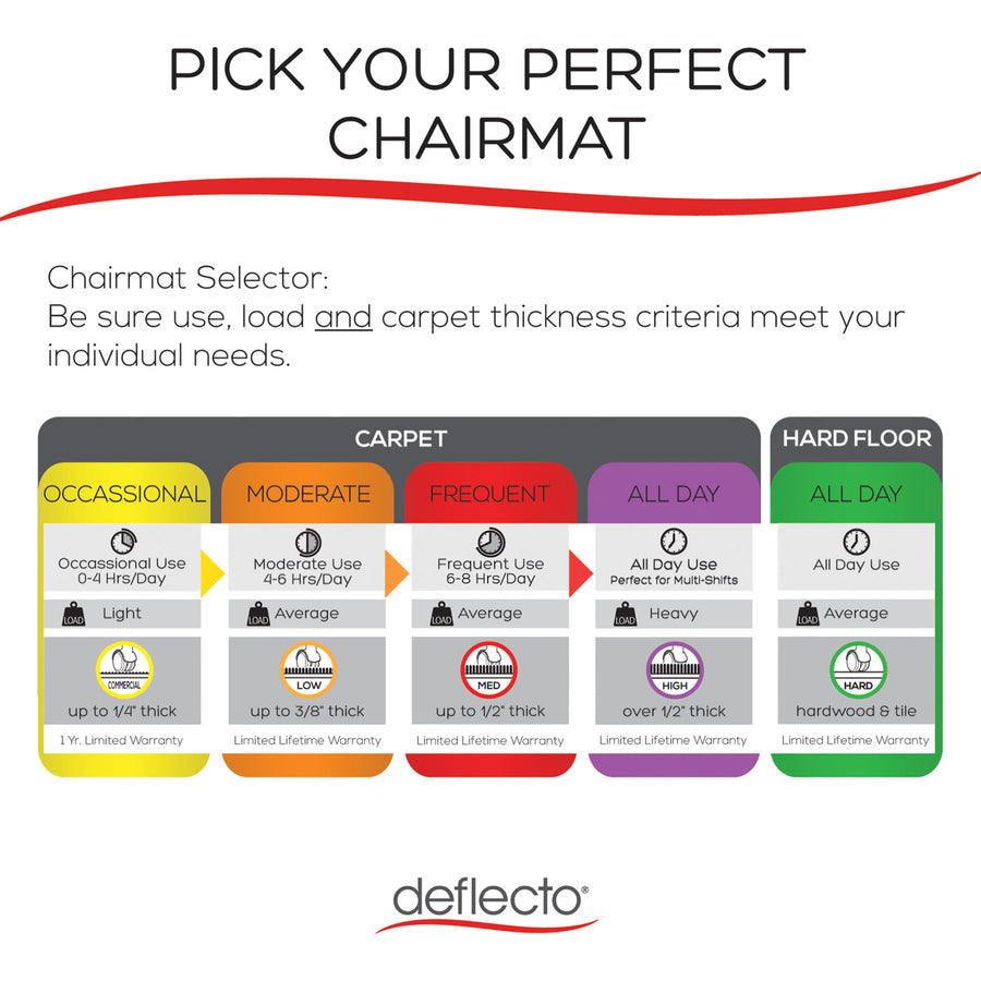 Deflecto SuperMat for Carpet - Carpeted Floor - 60" Length x 46" Width x 0.750" Thickness - Lip Size 12" Length x 25" Width - Vinyl - Clear - 1 Each