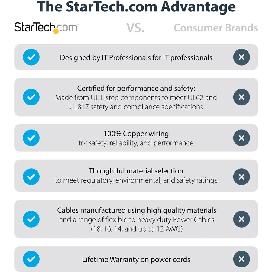 StarTech.com 12" Power Cord Extension