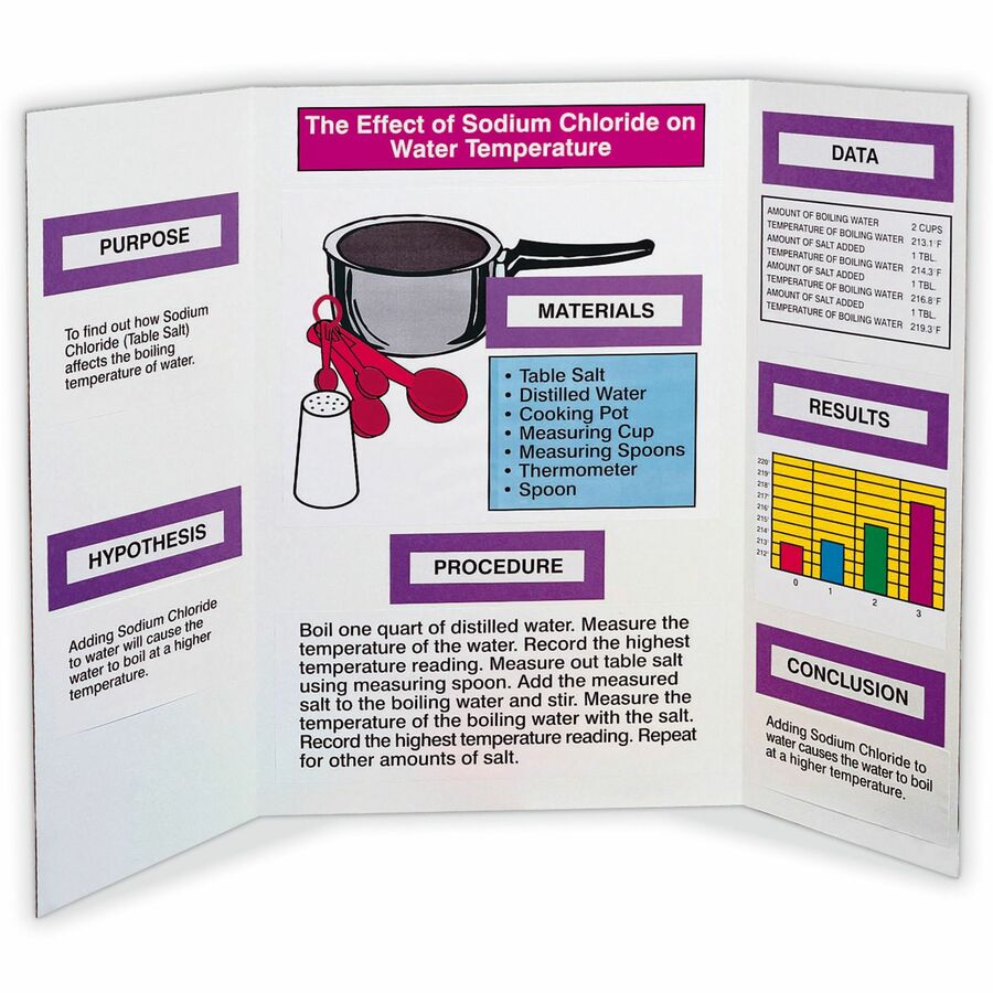 Pacon Presentation Boards, 36" x 48", White Surface, 1 Carton