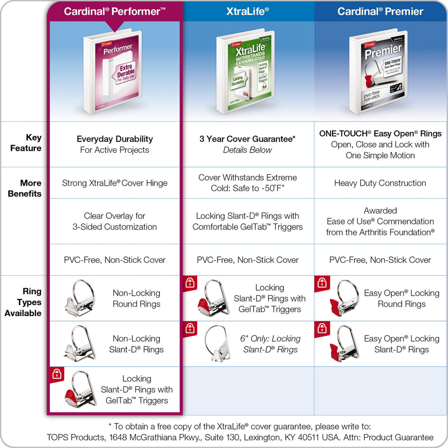 Cardinal&reg; Performer ClearVue 5" Slant-D Binder