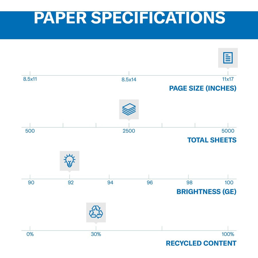 Hammermill Great White Recycled Copy Paper - White - 92 Brightness - 11" x 17" - 20 lb Basis Weight - Acid-free, Moisture Resistant, Archival-safe, Jam-free - White - 500 / Ream