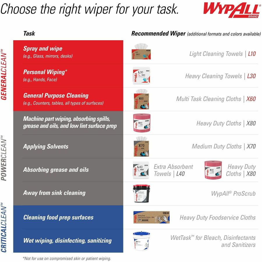Wypall PowerClean L40 Extra Absorbent Towels - For General Purpose - 12" Length x 12.50" Width - Soft, Absorbent, Absorbent - White - 1 Pack