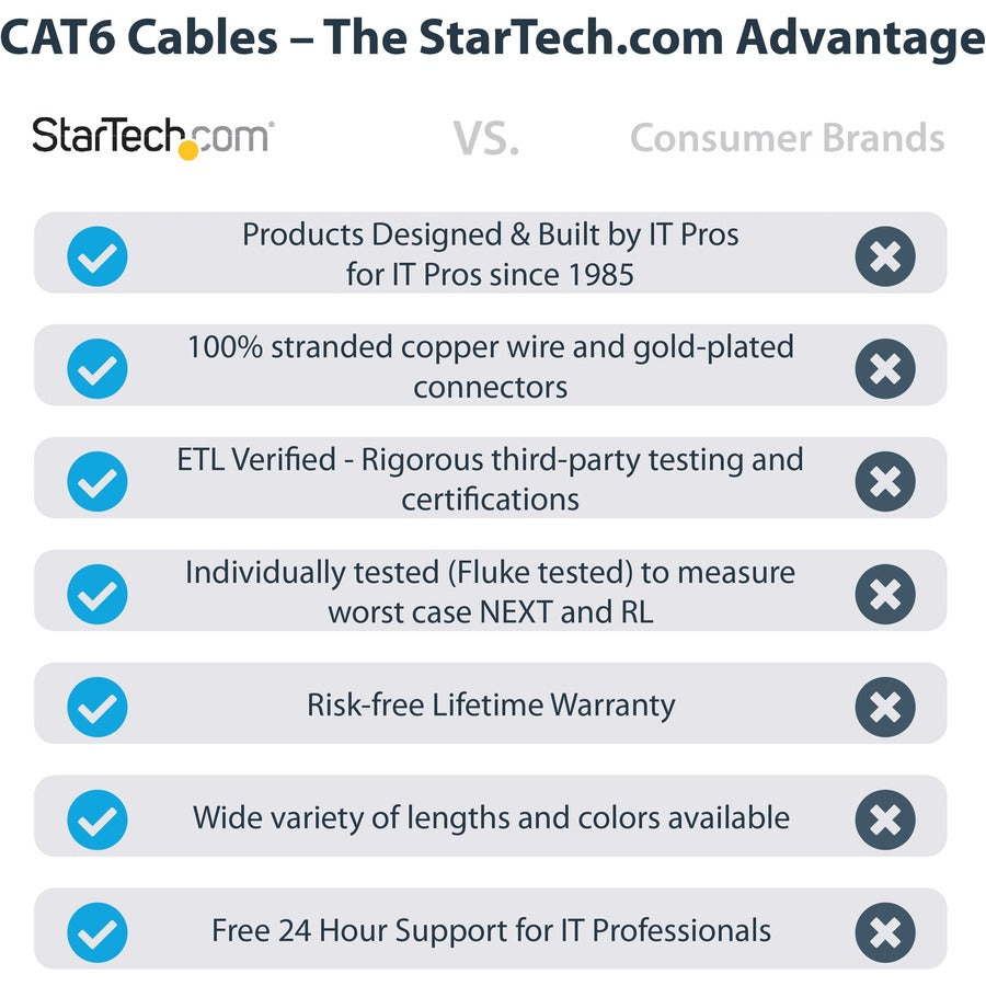 StarTech.com 6ft Gray Cat6 UTP Patch Cable ETL Verified