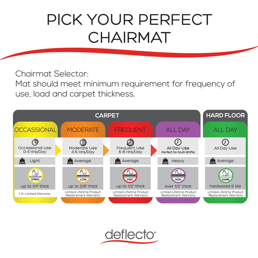Deflecto SuperMat for Carpet - Carpeted Floor - 66" Length x 60" Width - Lip Size 12" Length x 20" Width - Vinyl - Clear - 1 Each