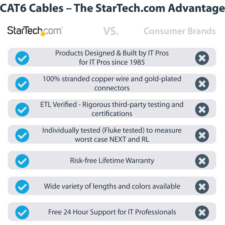 StarTech.com 100ft Black Cat6 UTP Patch Cable ETL Verified