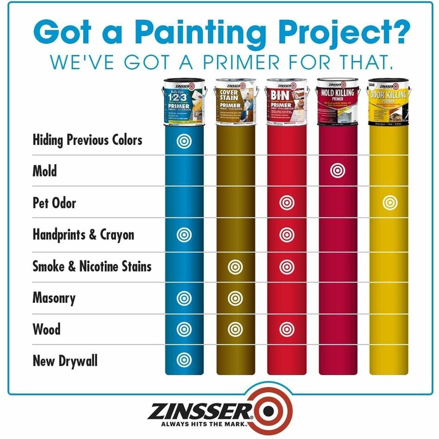 PRIMER;WATER;BASE;GALLON