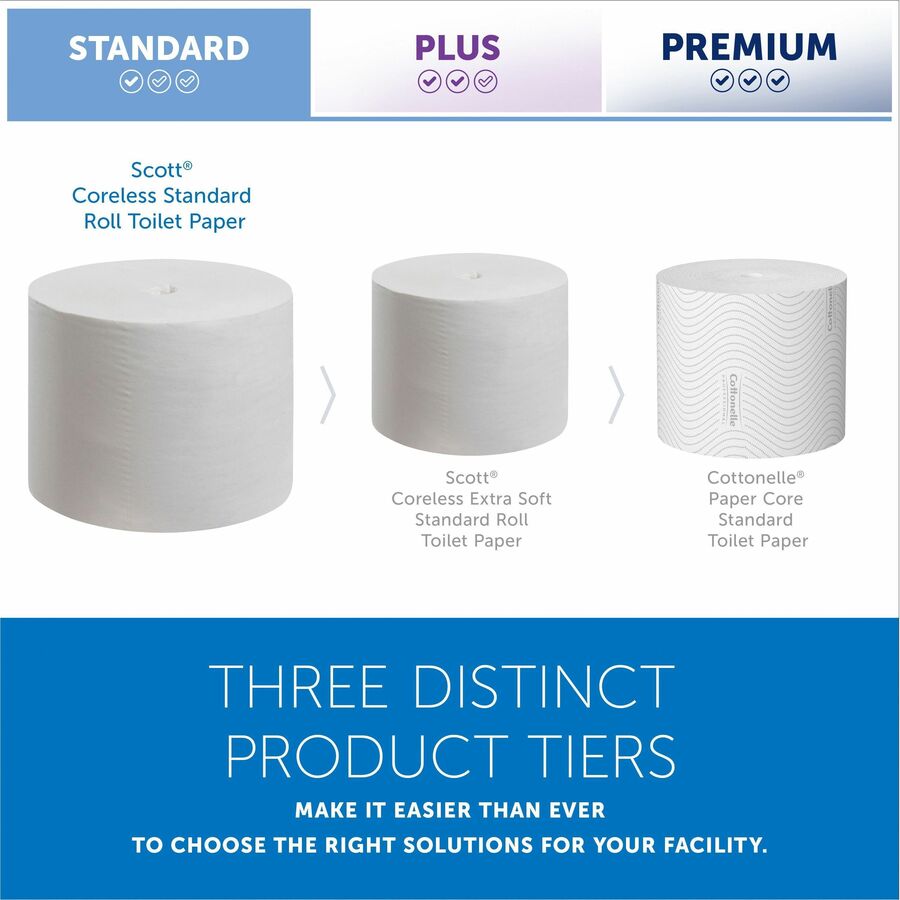 2 Ply - 4" Width x 3.70" Length - 1000 Sheets/Roll - White - 1 Carton