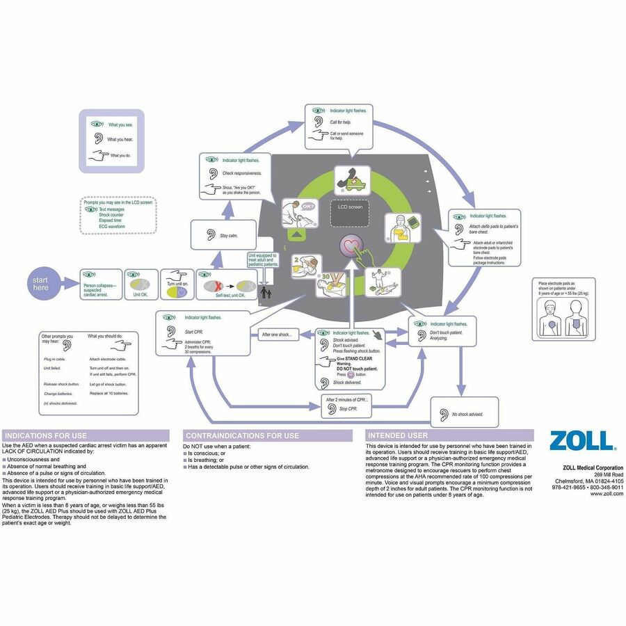 ZOLL Medical AED Plus Defibrillator Pediatric Electrodes