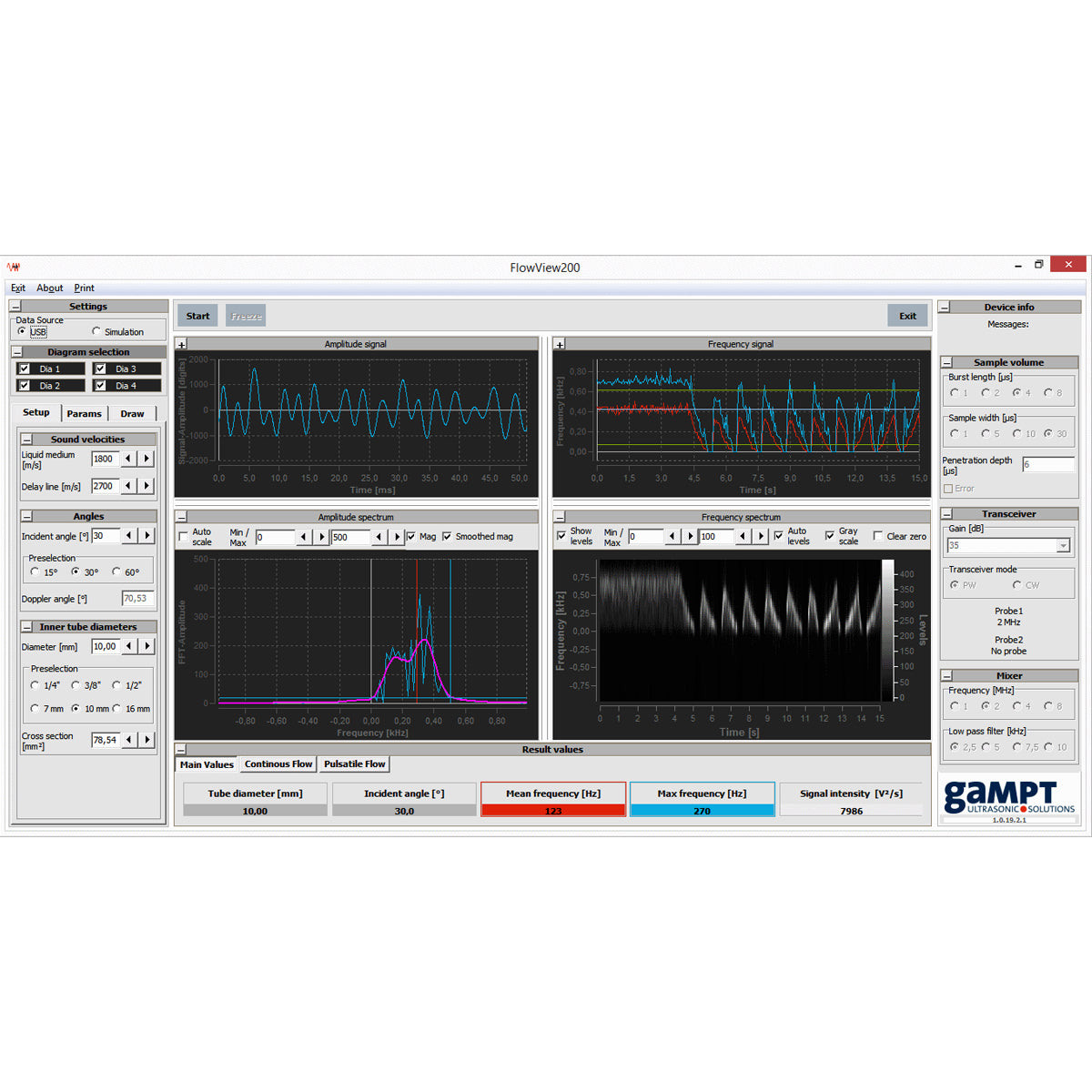 Ultrasonic Doppler device FlowDop200
