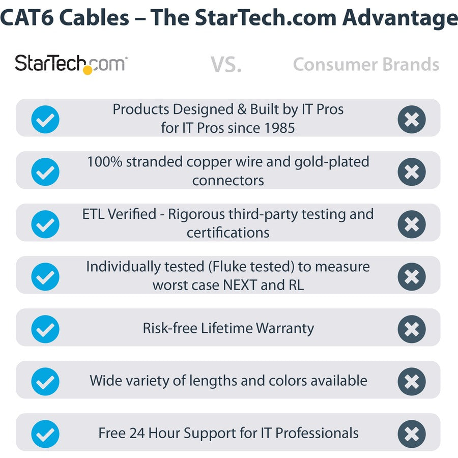 StarTech.com 5 ft Gray Gigabit Snagless RJ45 UTP Cat6 Patch Cable - 5ft Patch Cord