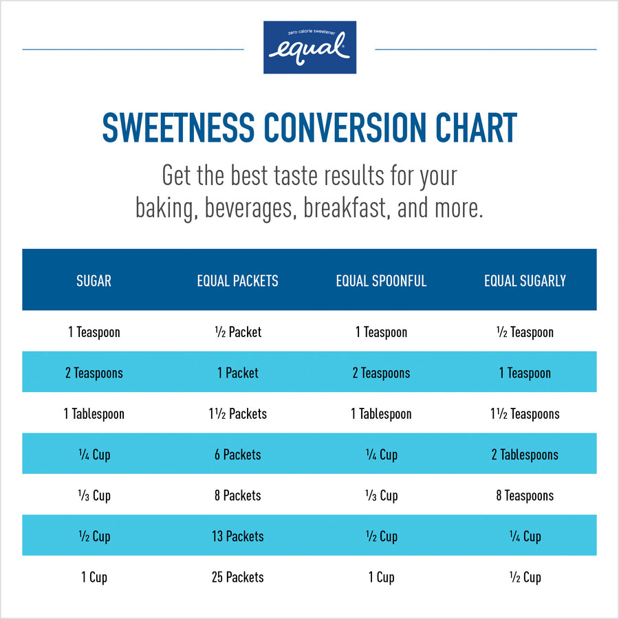 0.035 oz (1 g) - Artificial Sweetener - 500 / Box