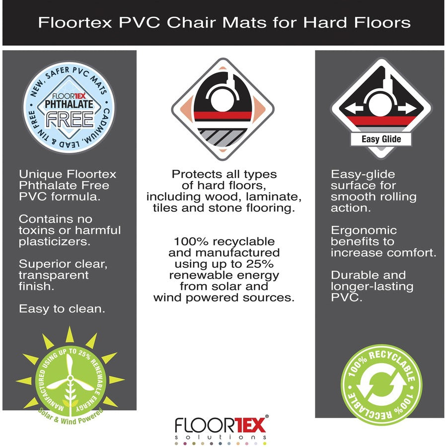 Hard Floor, Home, Office - 48" Length x 36" Width x 0.080" Depth x 0.080" Thickness - Rectangular - Polyethylene Terephthalate (PET), Polyvinyl Chloride (PVC), Vinyl - Clear - 1 Each - TAA Compliant