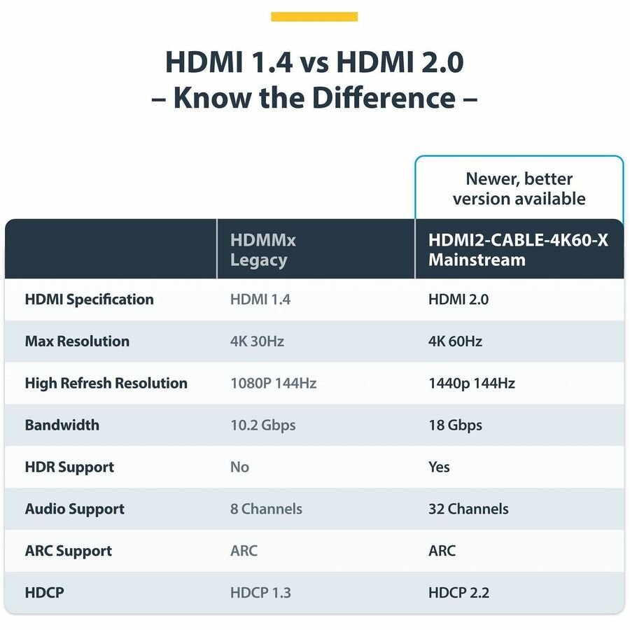 StarTech.com 6 ft High Speed HDMI Cable - Ultra HD 4k x 2k HDMI Cable - HDMI to HDMI M/M