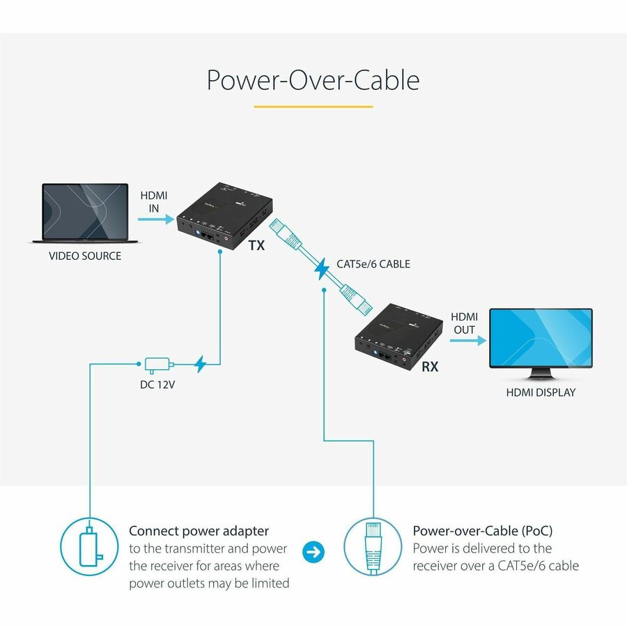 StarTech.com HDMI over CAT5 HDBaseT Extender - Power over Cable - Ultra HD 4K