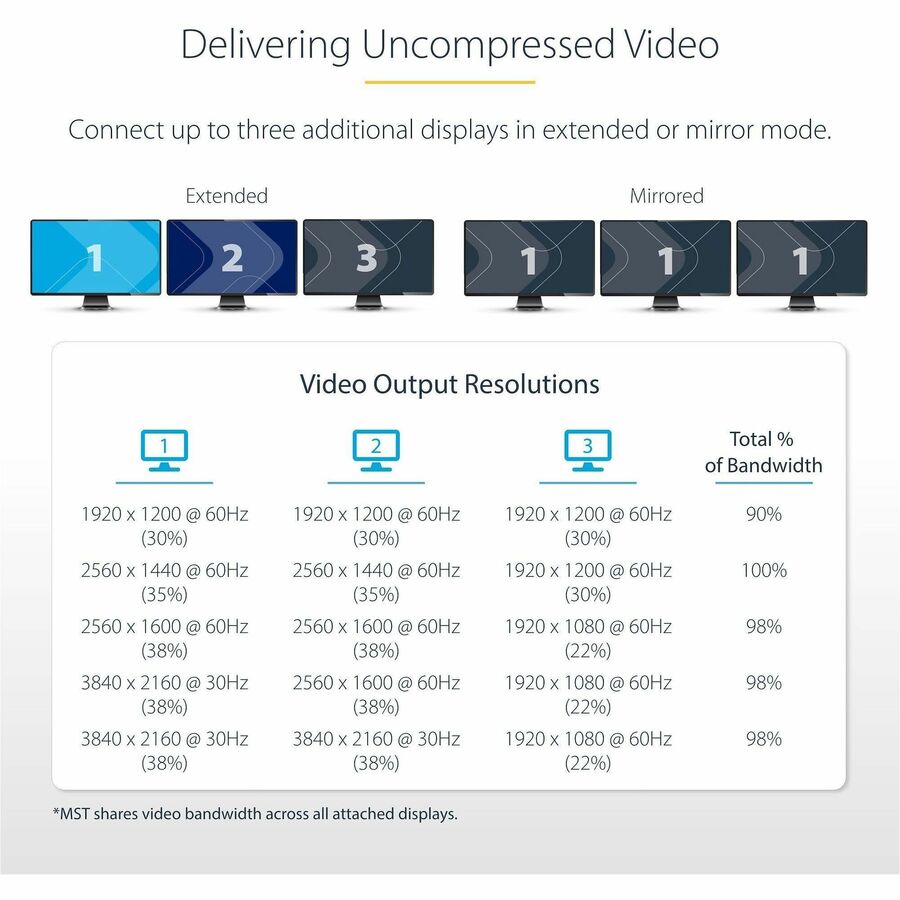 StarTech.com MST hub - DisplayPort to 3x DisplayPort