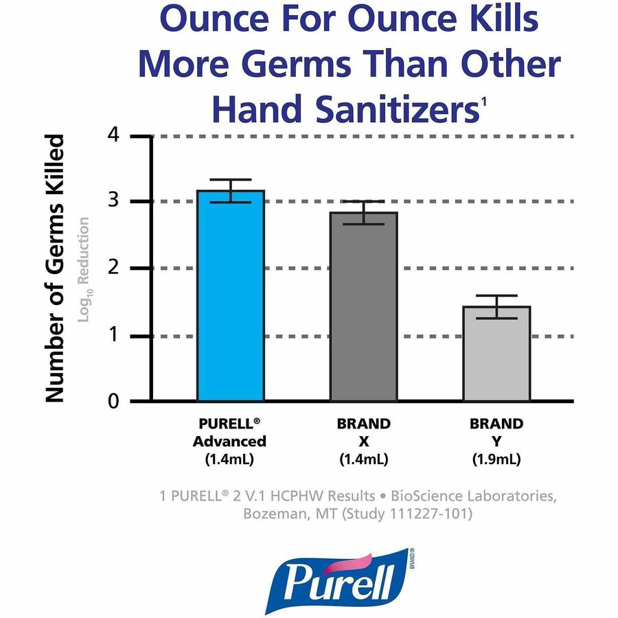 PURELL&reg; Hand Sanitizer Gel - 1 fl oz - Kill Germs - Hand, Skin - Clear - 36 / Carton