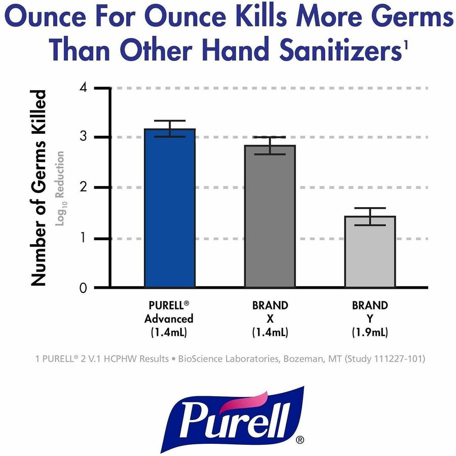 PURELL&reg; Hand Sanitizer Foam Refill - Clean Scent - 1.27 quart - Kill Germs - Hand, Skin - Clear - Chemical-free - 2 / Carton