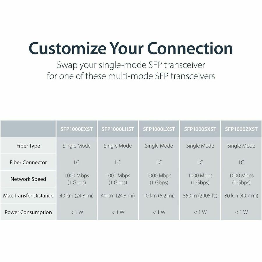 StarTech.com Gigabit Ethernet Copper-to-Fiber Media Converter - SM LC - 10 km