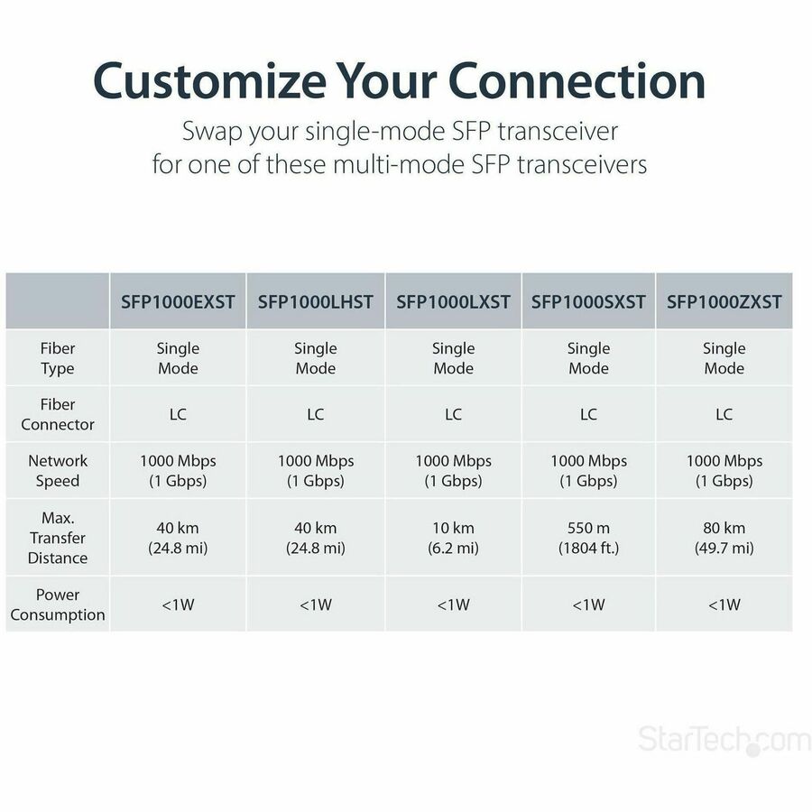 StarTech.com Gigabit Ethernet Copper-to-Fiber Media Converter - SM LC - 20 km