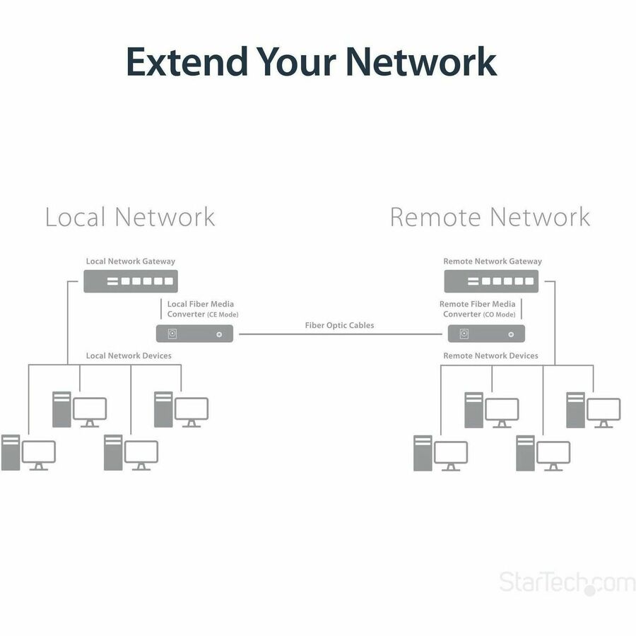 StarTech.com Gigabit Ethernet Copper-to-Fiber Media Converter - SM LC - 20 km
