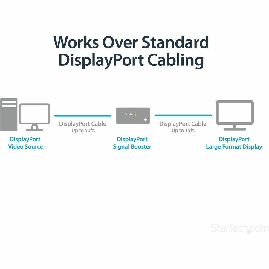 StarTech.com DisplayPort Signal Booster - DP Extender - 4K 60Hz