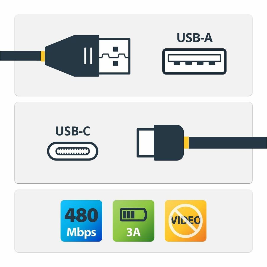 StarTech.com 13.12 ft USB-C to USB-A 2.0 Data Transfer Cable, 480 Mbit/s, Nickel Plated, Black, 1 Each