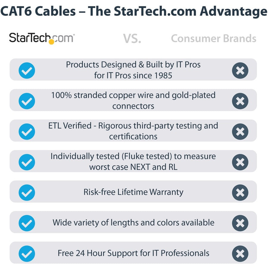 StarTech.com Cat6 Patch Cable, 6 Inch, RJ45 Male/Male, 24 AWG, Gold Plated, Snagless, Black, 1 Each