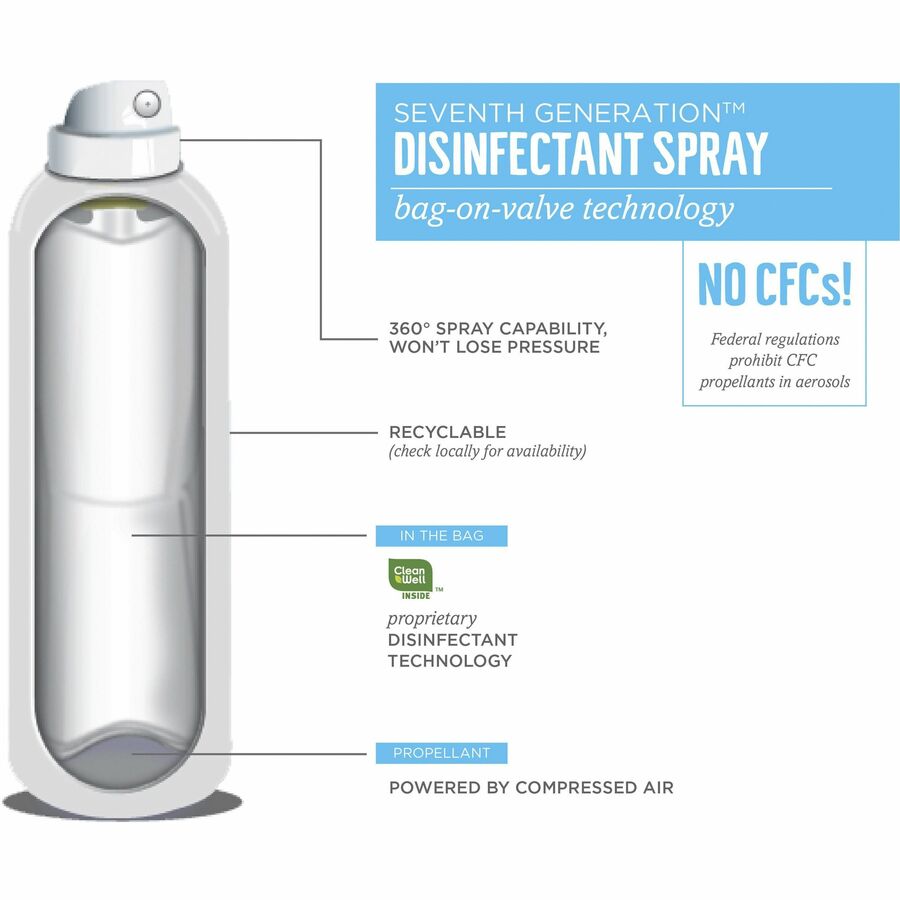 Seventh Generation Disinfectant Cleaner, Eucalyptus Spearmint & Thyme Scent, Non-flammable, Anti-bacterial, Clear, 13.9 fl oz Spray, 1 Each