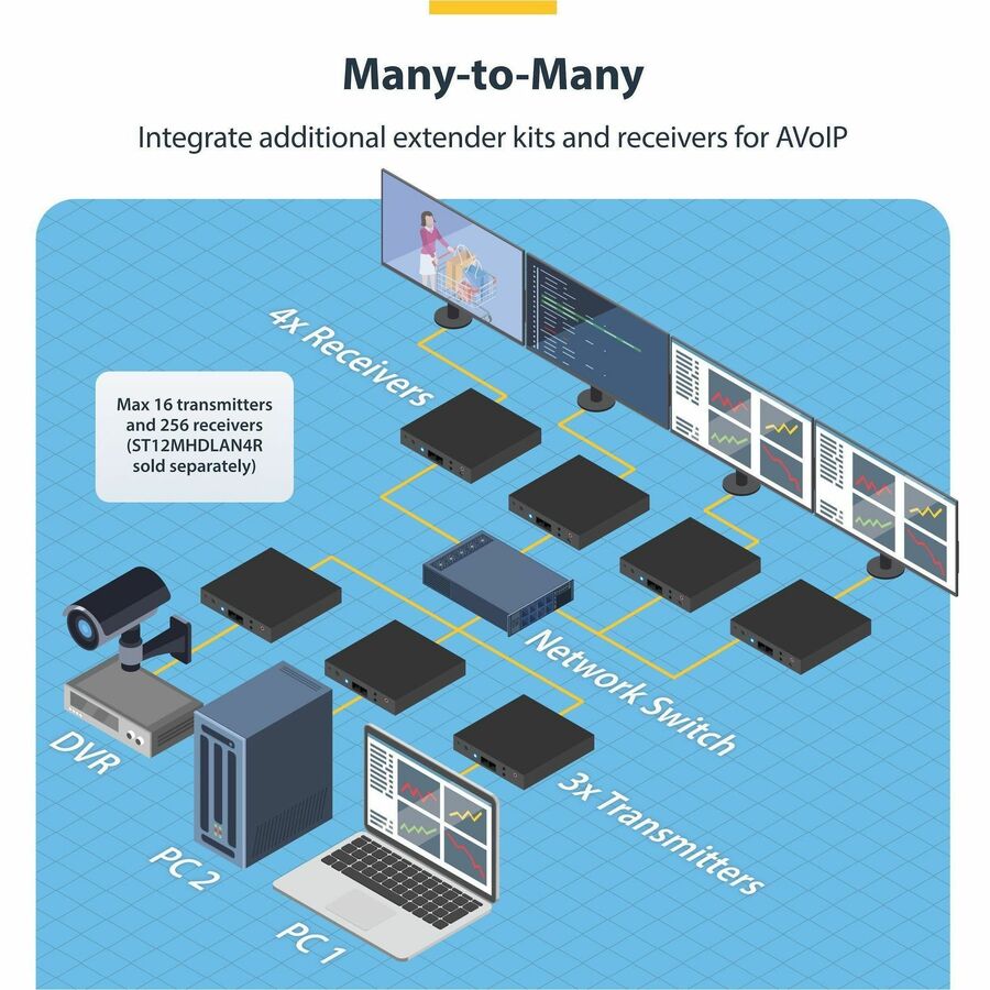 StarTech.com HDMI Over IP Extender Kit - 4K