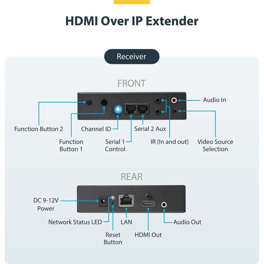 StarTech.com HDMI Over IP Extender Kit - 4K