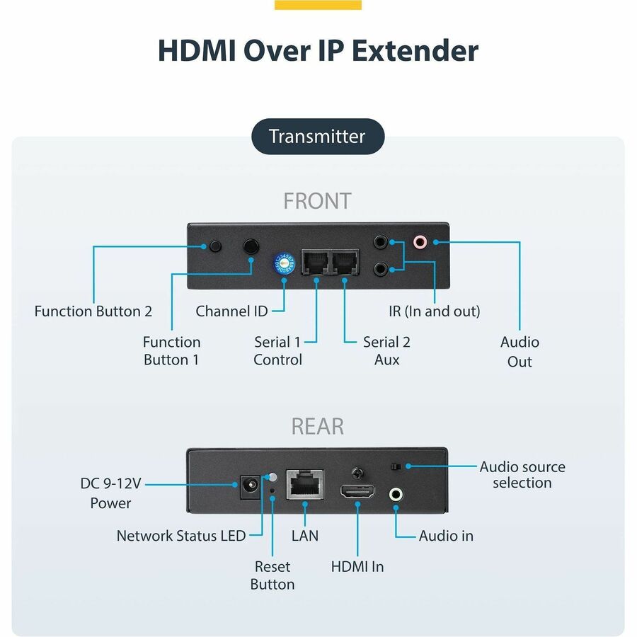 StarTech.com HDMI Over IP Extender Kit - 4K