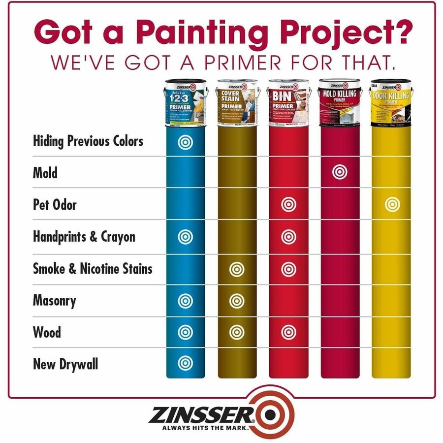 PRIMER;MOLD;KILLING;GALLON