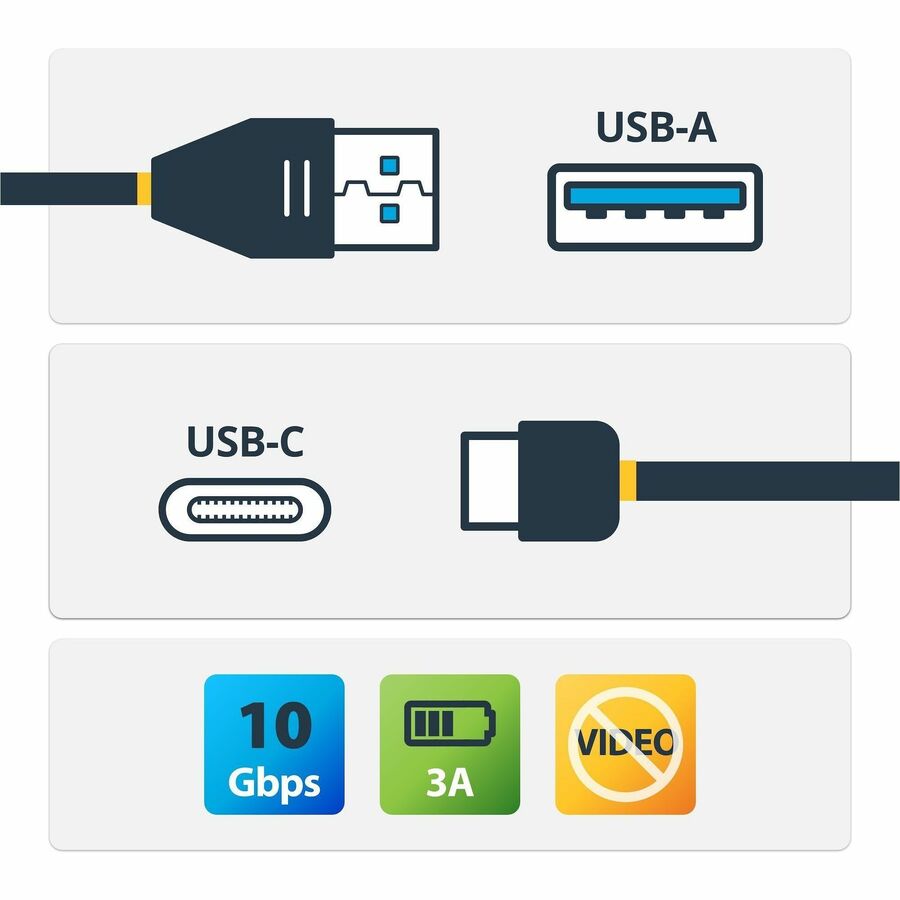 StarTech.com Sync/Charge USB Data Transfer Cable, USB 3.1 Type-A Male to USB-C Male, 1.64 ft, 10 Gbit/s, Nickel Plated, Black, 30 AWG, 1 Each