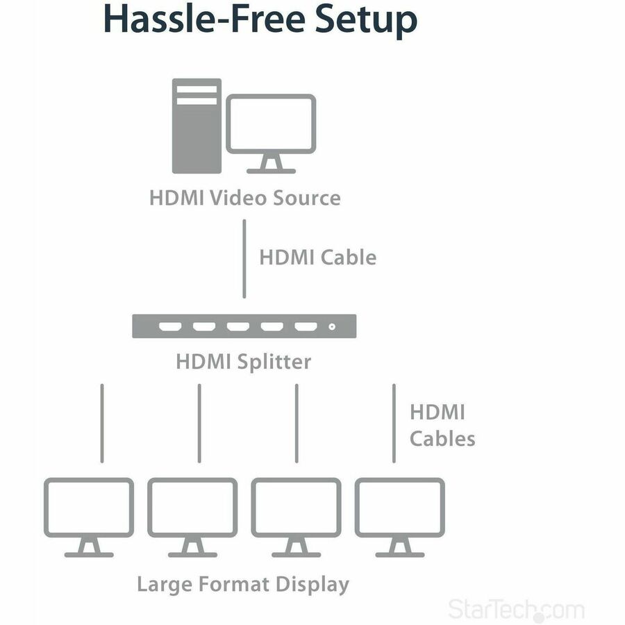 StarTech.com 4-Port HDMI Splitter - 4K 60Hz
