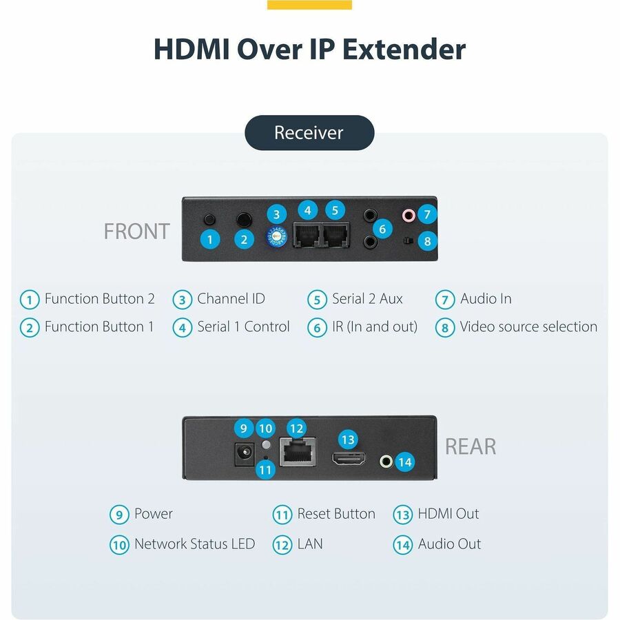 StarTech.com HDMI over IP Extender Kit with Video Wall Support - 1080p
