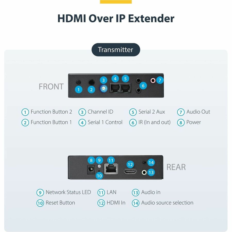 StarTech.com HDMI over IP Extender Kit with Video Wall Support - 1080p