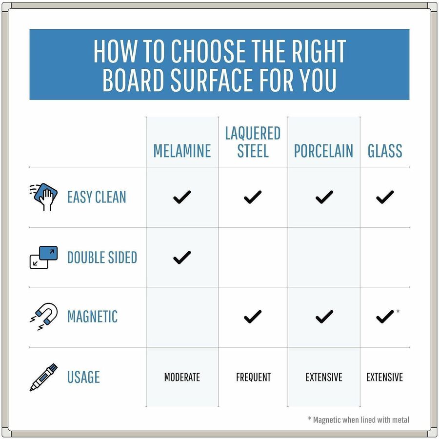 MasterVision Ayda Steel Dry Erase Board - 48" (4 ft) Width x 36" (3 ft) Height - White Steel Surface - Aluminum Frame - Rectangle - Horizontal/Vertical - Magnetic - 1 Each