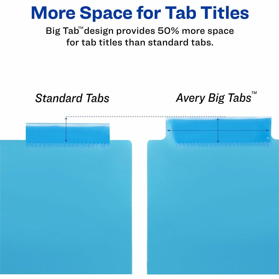 Avery Big Tab Multicolor Plastic Dividers, 5 Tab, Letter Size, 3-Hole Punched, 5 Dividers per Set, 24 Sets per Carton