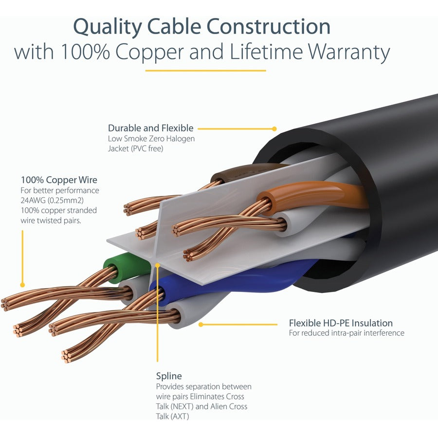 StarTech.com 10ft LSZH CAT6 Ethernet Cable - Black Snagless Patch Cord