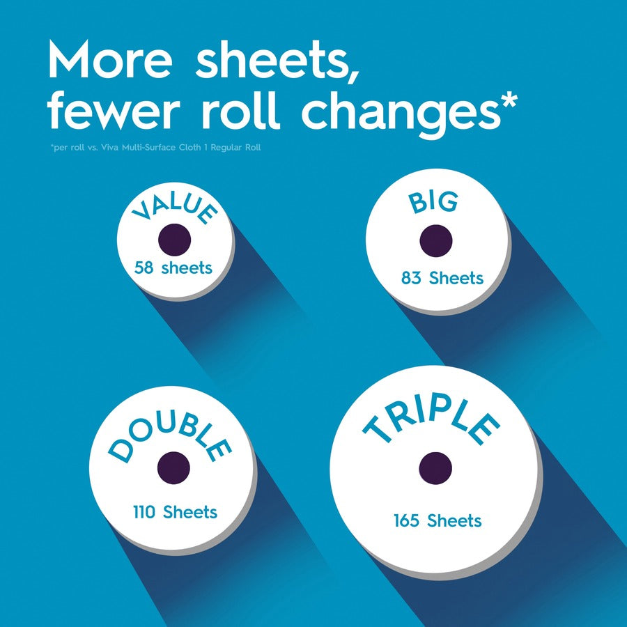 Viva VIVA Choose-A-Sheet Paper Towels