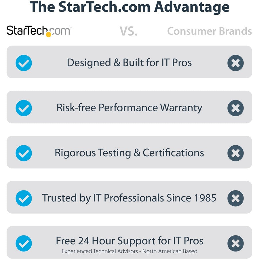 StarTech.com Projector Cart
