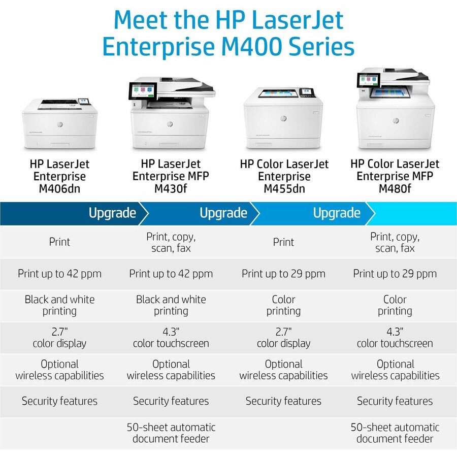 HP LaserJet Enterprise M480f Laser Multifunction Printer - Color