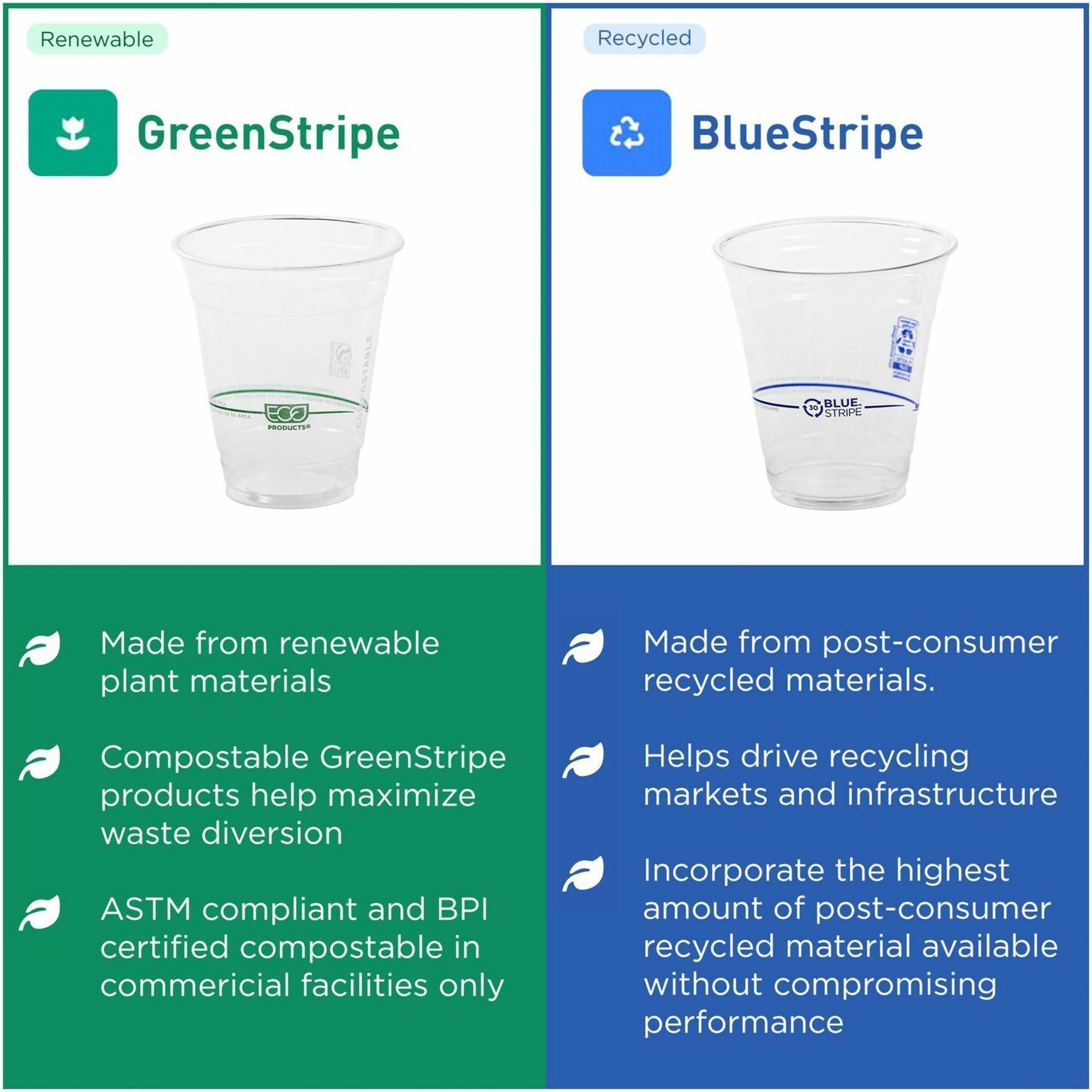 Eco-Products 12 oz GreenStripe Cold Cups - 12 fl oz - Clear, Green - Polylactic Acid (PLA) - Cold Drink - 1 Pack