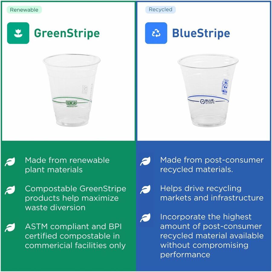 Eco-Products 12 oz GreenStripe Cold Cups - 12 fl oz - Clear, Green - Polylactic Acid (PLA) - Cold Drink - 1 Pack