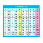 Adhesive Counting 1-120 Desk Prompts, Pack of 36